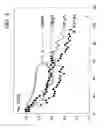 Fig. 04 - Method for the removal of mercury from a stream of flue gas obtained from the combustion of coal