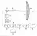 Fig. 01 - FMCW radar sensor system having a device for detecting a radome coating