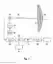 Fig. 02 - FMCW radar sensor system having a device for detecting a radome coating