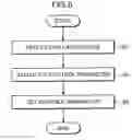 Fig. 06 - Image sensing apparatus with exposure controller