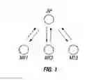 Fig. 02 - METHOD FOR OPERATING A MULTI-MEDIA WIRELESS SYSTEM IN A MULTI-USER ENVIRONMENT