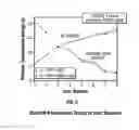 Fig. 07 - METHOD FOR OPERATING A MULTI-MEDIA WIRELESS SYSTEM IN A MULTI-USER ENVIRONMENT