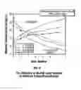 Fig. 08 - METHOD FOR OPERATING A MULTI-MEDIA WIRELESS SYSTEM IN A MULTI-USER ENVIRONMENT