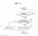 Fig. 03 - Method for building ad hoc network