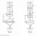Fig. 09 - Method and Apparatus for Relaxing Uplink and Downlink RF Switching