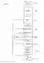 Fig. 03 - Method for operating a tachograph and tachograph