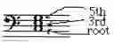 Fig. 02 - Methods and apparatus for creating music melodies using validated characters