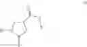 Fig. 02 - COSMETIC COMPOSITIONS COMPRISING AN ESTER DERIVED FROM 4-CARBOXY-2-PYRROLIDINONE AND A MEROCYANIN SCREENING AGENT; USE OF SAID DERIVATIVE AS A SOLVENT FOR A MEROCYANIN SCREENING AGENT