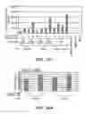 Fig. 28 - Mature Dendritic Cell Compositions and Methods of Culturing Same