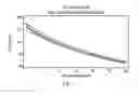 Fig. 02 - Solution containing hypochlorous acid and methods of using same