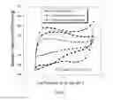 Fig. 06 - Activated Carbon with Surface Modified Chemistry