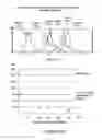 Fig. 45 - Biomarker discovery in complex biological fluid using bead or particle based libraries and diagnostic kits and therapeutics