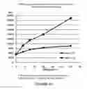 Fig. 56 - Biomarker discovery in complex biological fluid using bead or particle based libraries and diagnostic kits and therapeutics