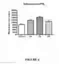 Fig. 07 - DOSING REGIMENS FOR NEURAL STEM CELL PROLIFERATING AGENTS AND DIFFERENTIATING AGENTS FOR THE TREATMENT OF NEUROLOGICAL DISORDERS