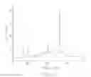 Fig. 06 - Salts of 4-methyl N-[3-(4-methyl-imidazol-1-yl)-5-trifluoromethyl-phenyl]-3-(4-pyridin-3-yl-pyrimidin-2-ylamino)-benzamide