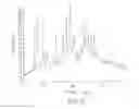 Fig. 07 - Salts of 4-methyl N-[3-(4-methyl-imidazol-1-yl)-5-trifluoromethyl-phenyl]-3-(4-pyridin-3-yl-pyrimidin-2-ylamino)-benzamide
