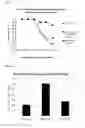 Fig. 02 - Compositions and methods for treating cardiovascular diseases