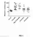 Fig. 02 - MICRORNA COMPOUNDS AND METHODS FOR MODULATING MIR-21 ACTIVITY