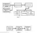 Fig. 02 - Process for the dehydration of aqueous bio-derived terminal alcohols to terminal alkenes