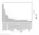 Fig. 12 - ANALYZING THE EXPRESSION OF BIOMARKERS IN CELLS WITH CLUSTERS