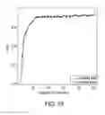 Fig. 15 - ANALYZING THE EXPRESSION OF BIOMARKERS IN CELLS WITH CLUSTERS