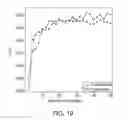 Fig. 16 - ANALYZING THE EXPRESSION OF BIOMARKERS IN CELLS WITH CLUSTERS