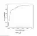 Fig. 18 - ANALYZING THE EXPRESSION OF BIOMARKERS IN CELLS WITH CLUSTERS