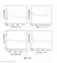 Fig. 21 - ANALYZING THE EXPRESSION OF BIOMARKERS IN CELLS WITH CLUSTERS