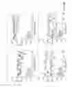 Fig. 25 - ANALYZING THE EXPRESSION OF BIOMARKERS IN CELLS WITH CLUSTERS
