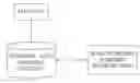 Fig. 01 - Access permissions management system and method
