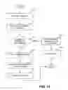 Fig. 17 - Scalable architecture