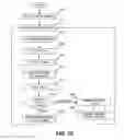 Fig. 43 - Scalable architecture