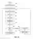 Fig. 44 - Scalable architecture