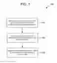 Fig. 02 - Intelligent flash reprogramming
