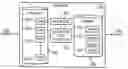 Fig. 01 - Method and system for distributed RAID implementation