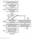 Fig. 08 - Method and system for distributed RAID implementation