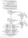 Fig. 09 - Method and system for distributed RAID implementation