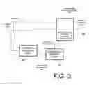 Fig. 04 - Detection and control of resource congestion by a number of processors