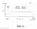 Fig. 06 - Detection and control of resource congestion by a number of processors