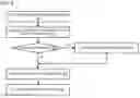 Fig. 05 - Efficient data prefetching in the presence of load hits
