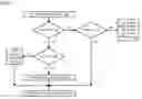 Fig. 06 - Efficient data prefetching in the presence of load hits
