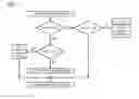 Fig. 06 - Efficient data prefetching in the presence of load hits