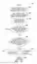 Fig. 14 - Data segment version numbers in distributed shared memory