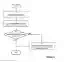 Fig. 09 - Virtual machine trigger
