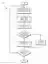 Fig. 09 - MEMORY AFFINITIZATION IN MULTITHREADED ENVIRONMENTS