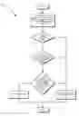 Fig. 10 - MEMORY AFFINITIZATION IN MULTITHREADED ENVIRONMENTS