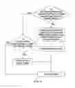 Fig. 05 - Play control of content on a display device