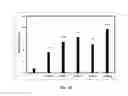 Fig. 09 - Genetic construct expressing insecticidal toxin and the method of using thereof