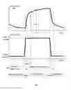 Fig. 07 - SYSTEMS AND METHODS TO CONTROL GAS TUNGSTEN ARC WELDING AND PLASMA ARC WELDING