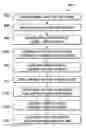 Fig. 01 - Systems and methods for joining metal
